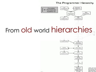 From  old  world  hierarchies 
