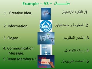 Example -- A3 – لاــــــــــثه 
1.Creative Idea. 
2. Information 
3. Slogan. 
4. Communication Message. 
1 . الفكرة الإبداع ةٌ. 
2 . المعلومة و مصداق تٌها. 
3 . الشعار المكتوب. 
4 . رسالة التواصل. 
5. Team Members-3. 
5 . أعضاء الفر قٌ- 3 . 
Juma Yazan Yahya  