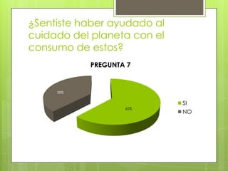 ¿Sentiste haber ayudado al
cuidado del planeta con el
consumo de estos?
PREGUNTA 7
SI
NO
38%
62%
 
