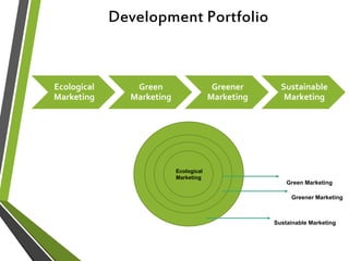 Ecological
Marketing
Green
Marketing
Greener
Marketing
Sustainable
Marketing
Ecological
Marketing
Green Marketing
Greener Marketing
Sustainable Marketing
Development Portfolio
 