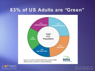 $290 Billion U.S.
Market for Green
Consumer Goods

   •   Personal Health $93.4B: Tom’s, Aveda
   •
   •   Organic Foods $...