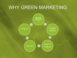 WHY GREEN MARKETING
 