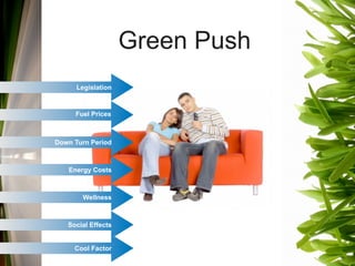 Green Marketing...only The Truth