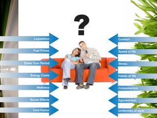 Green Marketing...only The Truth