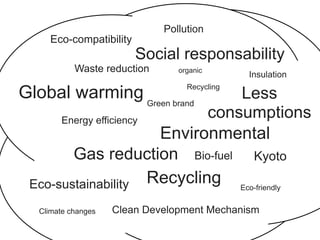 Green Marketing...only The Truth