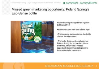Green Marketing Presentation to Tufts University