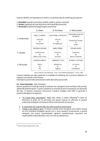 24
A questi obiettivi corrispondono tre livelli in cui qualsiasi tipo di marketing può operare:
1. Aziendale (aziende come fonte credibile, leader o partner culturale)
2. Sociale (significati del marchio/istinto dell'orda/tribù/comunità)
3. Personale( prodotto/vantaggi/singolo acquirente)
L'autore individua per ogni quadrante le strategie di marketing che si possono adottare e li
supporta con esempi e case history.
Procediamo quindi nella presentazione delle alternative percorribili.
A1 - Green Aziendale - Dare l’esempio
Questo quadrante include gli esempi di aziende che si pongono come esempio nella società,
adottando politiche green. L'autore sottolinea la necessità di porsi innanzitutto una domanda
del tipo: "é davvero necessario comunicare il proprio impegno sulla CSR? In generale si
possono distinguere tre approcci:
a. “Se l’avete fatta, ostentatelo”: Negli USA, infatti, il carbon offsetting34
è stato un
fenomeno di grido che ha permesso alle grandi imprese di rafforzare le proprie
credenziali ecologiche e di lanciare offerte promozionali sul mercato;
b. E’ importante che la gente veda che state facendo lo vostra parte
c. “Fatelo e non ditelo in giro”: In Svezia, aziende come Tetrapack sono carbon neutral
ma non intendono divulgarlo perché non ci sono standard convenzionali, e perché
ritengono che essere ecocompatibili significhi semplicemente assumersi una
responsabilità imprenditoriale e non una virtù da sbandierare.
34
http://en.wikipedia.org/wiki/Carbon_offset
Figura 7 Matrice Green Marketing – Fonte: “Green Marketing Manifesto”, J. Grant., 2009
 