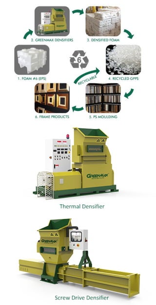 GREENMAX foam recycling machine