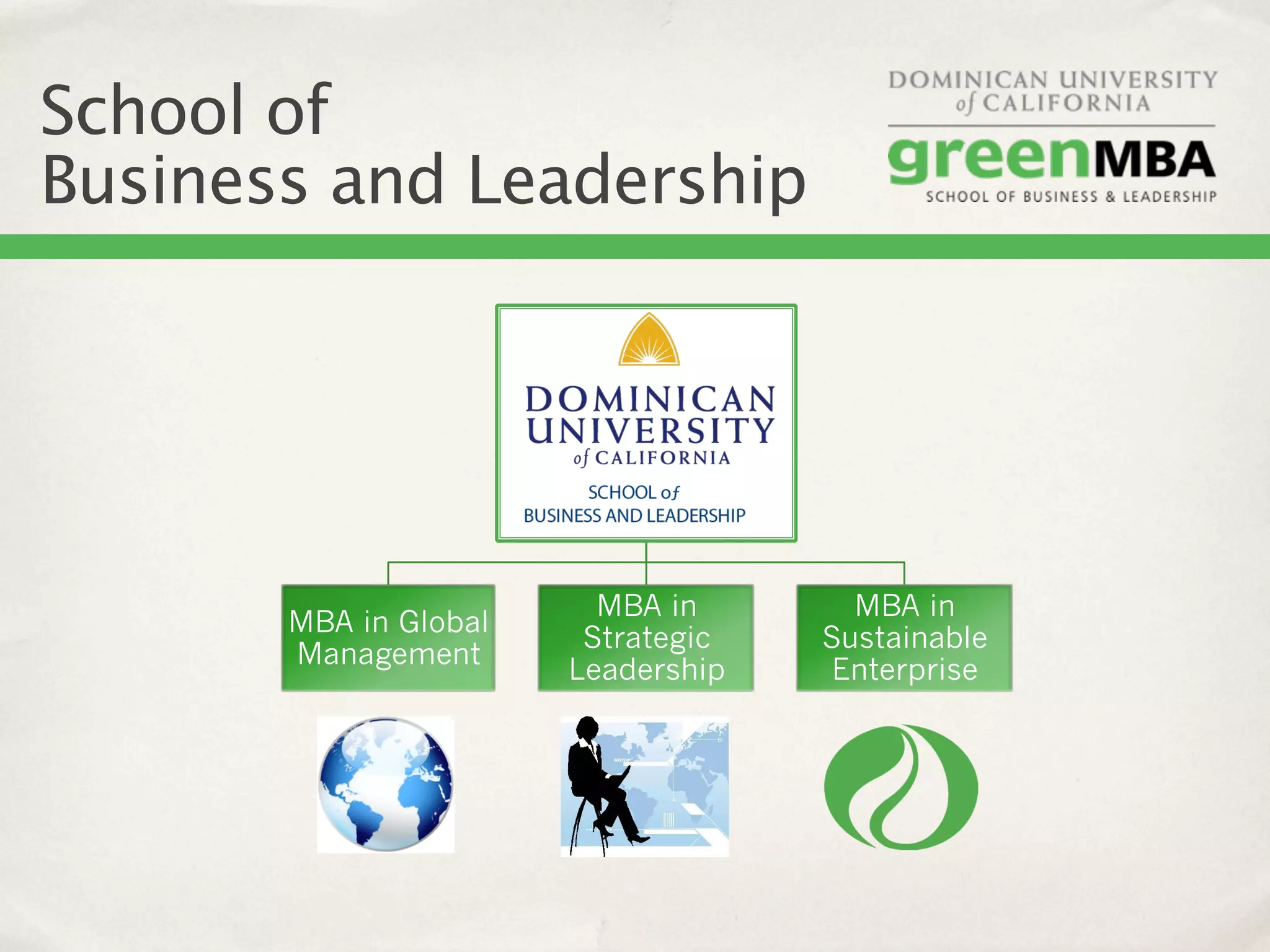 School of
Business and Leadership




                         MBA in       MBA in
       MBA in Global
                        Strategic   Sustainable
       Management
                       Leadership    Enterprise
 