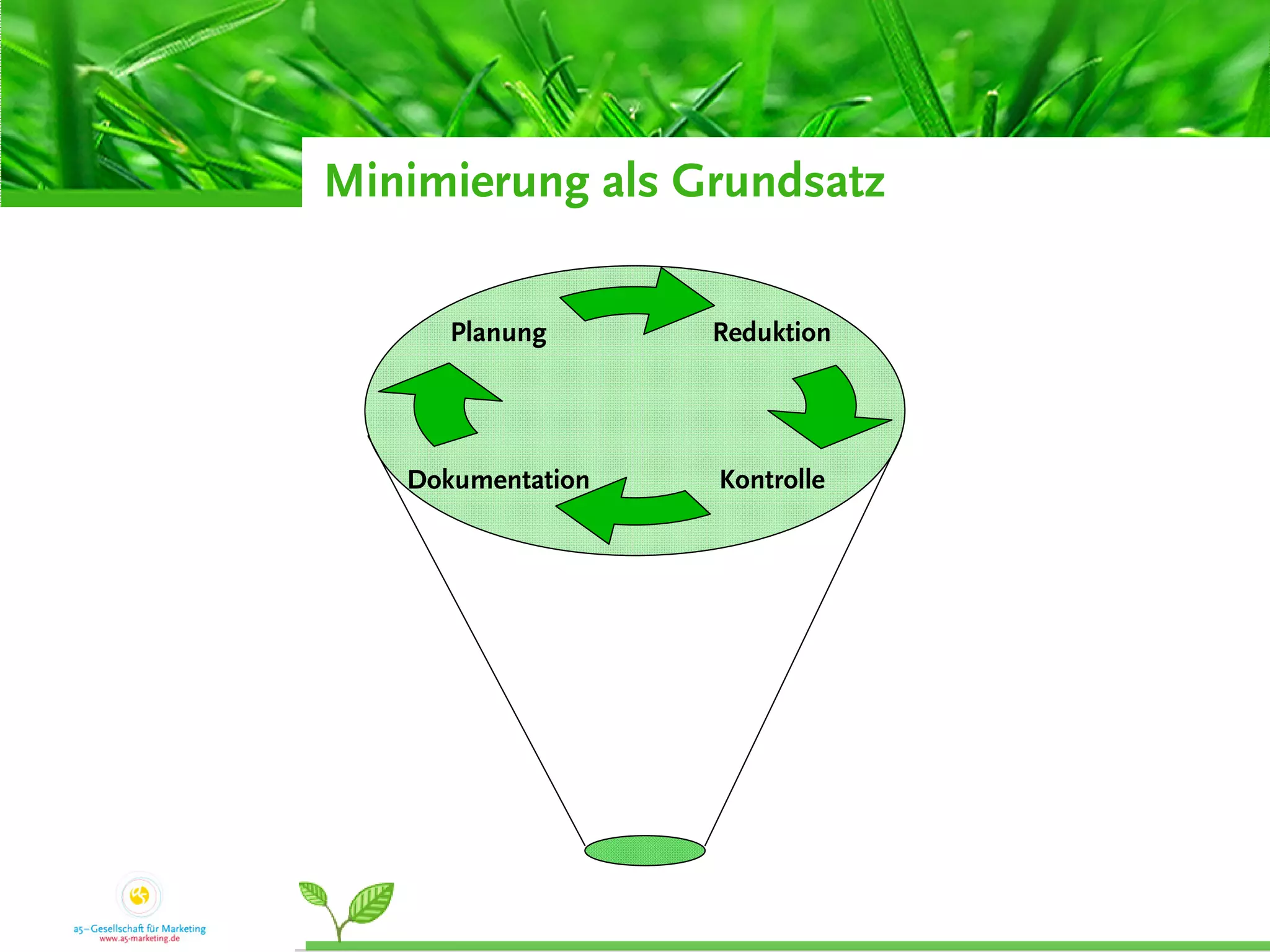 Green Meetings - How?