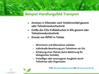 Green Meetings - How?