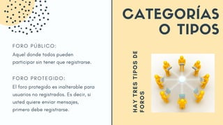 CATEGORÍAS
O TIPOS
HAYTRESTIPOSDE
FOROS
F O R O P R O T E G I D O :
El foro protegido es inalterable para
usuarios no registrados. Es decir, si
usted quiere enviar mensajes,
primero debe registrarse.
F O R O P Ú B L I C O :
Aquel donde todos pueden
participar sin tener que registrarse.
 