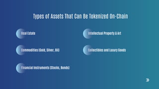 Real Estate
Commodities (Gold, Silver, Oil)
Financial Instruments (Stocks, Bonds)
Types of Assets That Can Be Tokenized On-Chain
Intellectual Property & Art
Collectibles and Luxury Goods
 