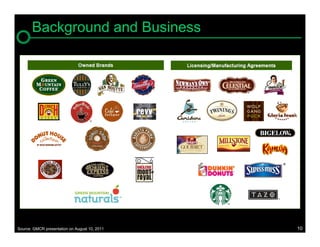 Background and Business




Source: GMCR presentation on August 10, 2011   10
 
