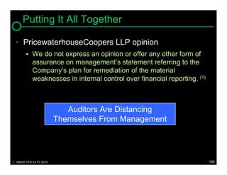 Putting It All Together

  • PricewaterhouseCoopers LLP opinion
            We do not express an opinion or offer any other form of
             assurance on management’s statement referring to the
             Company’s plan for remediation of the material
             weaknesses in internal control over financial reporting. (1)



                              Auditors Are Distancing
                           Themselves From Management




1. GMCR 10-K for FY 2010                                                    106
 