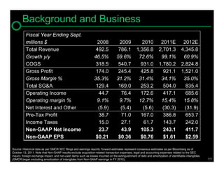 Background and Business
          Fiscal Year Ending Sept.
          millions $                                              2008               2009             2010             2011E             2012E
          Total Revenue                                           492.5              786.1          1,356.8           2,701.3           4,345.8
          Growth y/y                                             46.5%              59.6%            72.6%             99.1%             60.9%
          COGS                                                    318.5              540.7            931.0           1,780.2           2,824.8
          Gross Profit                                            174.0              245.4            425.8             921.1           1,521.0
          Gross Margin %                                         35.3%              31.2%            31.4%             34.1%             35.0%
          Total SG&A                                              129.4              169.0            253.2             504.0             835.4
          Operating Income                                         44.7               76.4            172.6             417.1             685.6
          Operating margin %                                      9.1%               9.7%            12.7%             15.4%             15.8%
          Net Interest and Other                                   (5.9)              (5.4)            (5.6)            (30.3)            (31.9)
          Pre-Tax Profit                                           38.7               71.0            167.0             386.8             653.7
          Income Taxes                                             15.0               27.1             61.7             143.7             242.0
          Non-GAAP Net Income                                      23.7               43.9            105.3             243.1             411.7
          Non-GAAP EPS                                            $0.21              $0.36            $0.76             $1.61             $2.59

Source: Historical data as per GMCR SEC filings and earnings reports; forward estimates represent consensus estimates as per Bloomberg as of
October 13, 2011. Note that Non-GAAP results exclude acquisition-related transaction expenses, legal and accounting expenses related to the SEC
inquiry, foreign exchange impact, and non-cash items such as losses incurred on the extinguishment of debt and amortization of identifiable intangibles
(GMCR began excluding amortization of intangibles from Non-GAAP earnings in FY 2010).                                                                     11
 