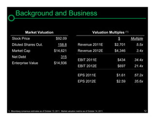 Background and Business

                  Market Valuation                                                           Valuation Multiples (1)
   Stock Price                                      $92.09                                                   $         Multiple
   Diluted Shares Out.                                158.8                 Revenue 2011E                   $2,701        5.5x
   Market Cap                                     $14,621                   Revenue 2012E                   $4,346        3.4x
   Net Debt                                               315
                                                                            EBIT 2011E                       $434        34.4x
   Enterprise Value                               $14,936
                                                                            EBIT 2012E                       $697        21.4x

                                                                            EPS 2011E                        $1.61       57.2x
                                                                            EPS 2012E                        $2.59       35.6x




1. Bloomberg consensus estimates as of October 13, 2011. Market valuation metrics as of October 14, 2011.                         12
 