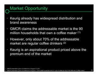 Market Opportunity

  • Keurig already has widespread distribution and
    brand awareness
  • GMCR claims the addressable market is the 90
    million households that own a coffee maker (1)
  • However, only about 70% of the addressable
    market are regular coffee drinkers (2)
  • Keurig is an aspirational product priced above the
    premium end of the market



1. GMCR presentation given at conference on August 10, 2011
2. GMCR presentation given at conference on August 11, 2010 (64M households drink 2+ cups of coffee per day of the 90M with a coffee maker)   23
 