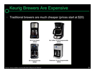 Keurig Brewers Are Expensive

  • Traditional brewers are much cheaper (prices start at $20)




                                                                                         $79.99
                                            GE 5-Cup Digital        Mr. Coffee 12-cup Programmable
                                                 $19.46                          $24.88




                                                                                        $199.99
                                                                    Faberware 12-cup Programmable
                                          GE 12-Cup Gourmet
                                                $39.88                          $59.88



Source: Various retailers including Bed Bath & Beyond and Walmart                                    25
 
