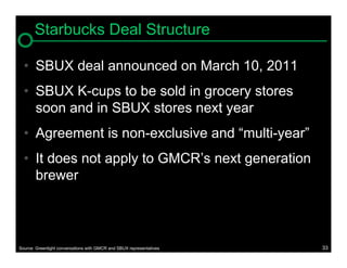 Starbucks Deal Structure

  • SBUX deal announced on March 10, 2011
  • SBUX K-cups to be sold in grocery stores
    soon and in SBUX stores next year
  • Agreement is non-exclusive and “multi-year”
  • It does not apply to GMCR’s next generation
    brewer



Source: Greenlight conversations with GMCR and SBUX representatives   33
 