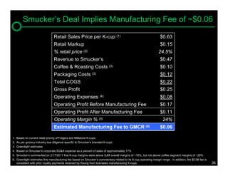 Smucker’s Deal Implies Manufacturing Fee of ~$0.06

                                  Retail Sales Price per K-cup (1)                                                  $0.63
                                  Retail Markup                                                                     $0.15
                                  % retail price (2)                                                               24.5%
                                  Revenue to Smucker’s                                                              $0.47
                                  Coffee & Roasting Costs (3)                                                       $0.10
                                  Packaging Costs (3)                                                               $0.12
                                  Total COGS                                                                        $0.22
                                  Gross Profit                                                                      $0.25
                                  Operating Expenses (4)                                                            $0.08
                                  Operating Profit Before Manufacturing Fee                                         $0.17
                                  Operating Profit After Manufacturing Fee                                          $0.11
                                  Operating Margin % (5)                                                              24%
                                  Estimated Manufacturing Fee to GMCR (6)                                           $0.06

1.   Based on current retail pricing of Folgers and Millstone K-cups
2.   As per grocery industry due diligence specific to Smucker’s branded K-cups
3.   Greenlight estimates
4.   Based on Smucker’s corporate SG&A expense as a percent of sales of approximately 17%
5.   Smucker’s commented on 2/17/2011 that K-cup margins were above SJM overall margins of ~16%, but not above coffee segment margins of ~29%
6.   Greenlight estimates this manufacturing fee based on Smucker’s commentary related to its K-cup operating margin range. In addition, the $0.06 fee is
     consistent with prior royalty payments received by Keurig from licensees manufacturing K-cups.                                                         36
 