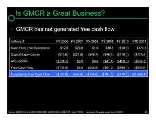 Is GMCR a Great Business?

  • GMCR has not generated free cash flow

  millions $                                     FY 2006 FY 2007                 FY 2008        FY 2009         FY 2010     YTD 2011

  Cash Flow from Operations                          $12.8           $29.8             $1.9          $38.5        ($10.5)      $174.7

  Capital Expenditures                             ($13.6)         ($21.8)         ($48.7)        ($48.3)       ($118.0)     ($175.5)

  Acquisitions                                   ($101.1)              $0.0            $0.0       ($41.4)       ($459.5)     ($907.8)

  Free Cash Flow                                 ($101.8)              $8.0        ($46.8)        ($51.2)       ($588.0)     ($908.6)

  Cumulative Free Cash Flow                      ($101.8)          ($93.9)       ($140.6)        ($191.8)       ($779.8)    ($1,688.4)




Source: GMCR 10-K’s for 2010, 2009, 2008. GMCR 10-Q for Q3 2011. Note: YTD 2011 represents 39 weeks ended June 25, 2011.            39
 
