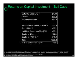 Returns on Capital Investment – Bull Case

                                       2013 Bull Case EPS (1)                                           $4.00
                                       Shares                                                           160.0
                                       Implied Net Income                                               640.0


                                       Estimated Net Working Capital (2)                             1,120.0
                                       Acquisitions (3)                                              1,409.1
                                       Net Fixed Assets as of Q3 2011                                   499.1
                                       CapEx in Q4 2011 (4)                                             162.0
                                       CapEx in FY 2012 (4)                                             740.0
                                       Total                                                         3,930.2
                                       Return on Invested Capital                                      16.3%



1.   SunTrust Robinson Humphrey research note published September 13, 2011; Janney Capital Markets research note published September 22, 2011
2.   Assumes net working capital required is equal to 20% of FY2013 revenue (using consensus estimates from Bloomberg as of October 13, 2011)
3.   Represents purchase price of Tully's, Timothy's, Diedrich, and Van Houtte in aggregate
4.   Assumes the mid-point of GMCR capital expenditure guidance                                                                                 41
 