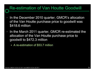 Re-estimation of Van Houtte Goodwill

  • In the December 2010 quarter, GMCR’s allocation
    of the Van Houtte purchase price to goodwill was
    $418.6 million
  • In the March 2011 quarter, GMCR re-estimated the
    allocation of the Van Houtte purchase price to
    goodwill to $472.3 million
            A re-estimation of $53.7 million




Sources: GMCR 10-Q for Q1 2011 and GMCR 10-Q for Q2 2011   52
 