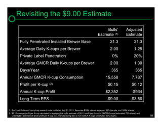 Revisiting the $9.00 Estimate

                                                                                                      Bulls’                    Adjusted
                                                                                                 Estimate (1)                   Estimate
            Fully Penetrated Installed Brewer Base                                                            21.3                      21.3
            Average Daily K-cups per Brewer                                                                   2.00                      1.25
            Private Label Penetration                                                                           0%                      20%
            Average GMCR Daily K-cups per Brewer                                                              2.00                      1.00
            Days/Year                                                                                          365                        365
            Annual GMCR K-cup Consumption                                                                15,558                       7,787
            Profit per K-cup (2)                                                                            $0.15                     $0.12
            Annual K-cup Profit                                                                          $2,352                        $934
            Long Term EPS                                                                                   $9.00                     $3.50

1. SunTrust Robinson Humphrey research note published July 21, 2011. Assumes $30M interest expense, 38% tax rate, and 160M shares.
2. $0.12 average profit per K-cup calculated by applying the bull’s estimate of $0.15 profit per K-cup to GMCR K-cups (estimated 70% share) and
   Greenlight’s estimate of $0.06 profit per K-cup (i.e., manufacturing fee) to non-GMCR K-cups (estimated 30% share).                            66
 