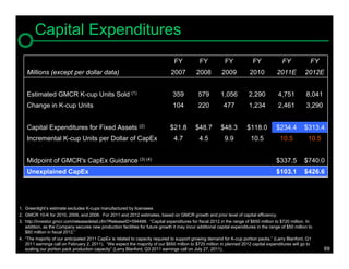Capital Expenditures
                                                                                  FY           FY           FY             FY              FY             FY
    Millions (except per dollar data)                                           2007         2008          2009           2010          2011E          2012E


    Estimated GMCR K-cup Units Sold (1)                                          359          579         1,056          2,290           4,751         8,041
    Change in K-cup Units                                                        104          220           477          1,234           2,461         3,290


    Capital Expenditures for Fixed Assets (2)                                  $21.8         $48.7        $48.3         $118.0          $234.4        $313.4
    Incremental K-cup Units per Dollar of CapEx                                  4.7           4.5          9.9           10.5            10.5          10.5


    Midpoint of GMCR's CapEx Guidance (3) (4)                                                                                           $337.5        $740.0
    Unexplained CapEx                                                                                                                   $103.1        $426.6




1. Greenlight’s estimate excludes K-cups manufactured by licensees
2. GMCR 10-K for 2010, 2009, and 2008. For 2011 and 2012 estimates, based on GMCR growth and prior level of capital efficiency.
3. http://investor.gmcr.com/releasedetail.cfm?ReleaseID=594488. “Capital expenditures for fiscal 2012 in the range of $650 million to $720 million. In
   addition, as the Company secures new production facilities for future growth it may incur additional capital expenditures in the range of $50 million to
   $60 million in fiscal 2012.”
4. “The majority of our anticipated 2011 CapEx is related to capacity required to support growing demand for K-cup portion packs.” (Larry Blanford, Q1
   2011 earnings call on February 2, 2011). “We expect the majority of our $650 million to $720 million in planned 2012 capital expenditures will go to
   scaling our portion pack production capacity” (Larry Blanford, Q3 2011 earnings call on July 27, 2011).                                                     69
 