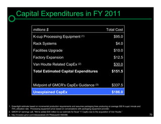 Capital Expenditures in FY 2011

                         millions $                                                                   Total Cost
                         K-cup Processing Equipment (1)                                                       $95.0
                         Rack Systems                                                                            $4.0
                         Facilities Upgrade                                                                   $10.0
                         Factory Expansion                                                                    $12.5
                         Van Houtte Related CapEx (2)                                                         $30.0
                         Total Estimated Capital Expenditures                                               $151.5


                         Midpoint of GMCR's CapEx Guidance (3)                                              $337.5
                         Unexplained CapEx                                                                  $186.0


1. Greenlight estimate based on incremental production requirements and assumes packaging lines producing on average 500 K-cups/ minute and
   70% utilization rate. Processing equipment price based on conversations with packaging equipment provider.
2. GMCR Q1 earnings call, “We've added $30 million to our estimate for fiscal '11 CapEx due to the acquisition of Van Houtte.”
3. http://investor.gmcr.com/releasedetail.cfm?ReleaseID=594488.                                                                               70
 