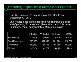 Operating Expenses in March 2011 Quarter

     • GMCR completed its acquisition of Van Houtte on
       December 17, 2010
     • Van Houtte’s operating expenses (which include Selling
       and Operating Expense and General and Administrative
       Expenses) ran at approximately 40% of net sales

                                                  Yr Ended        Yr Ended   Yr Ended   52 Wks
       thousands $                                   3/29/08       3/28/09     4/3/10   9/25/10
       Total Revenues                               370,370        361,465    381,034   416,557
       Total OpEx                                   153,652        154,642    156,389   163,657
       % sales                                            41.5%     42.8%      41.0%     39.3%



Source: GMCR 8-K filed March 3, 2011 (EX-99.2, EX-99.4)                                           75
 