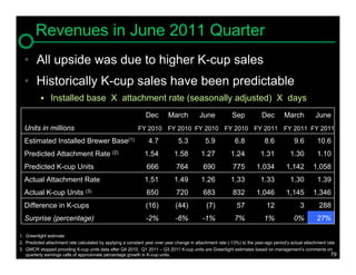 Revenues in June 2011 Quarter
  • All upside was due to higher K-cup sales
  • Historically K-cup sales have been predictable
           Installed base X attachment rate (seasonally adjusted) X days

                                                              Dec         March          June            Sep            Dec        March           June
  Units in millions                                        FY 2010 FY 2010 FY 2010 FY 2010 FY 2011 FY 2011 FY 2011

  Estimated Installed Brewer Base(1)                            4.7            5.3          5.9            6.8            8.6           9.6         10.6
  Predicted Attachment Rate (2)                               1.54           1.58         1.27           1.24           1.31          1.30          1.10
  Predicted K-cup Units                                        666            764          690            775         1,034         1,142         1,058
  Actual Attachment Rate                                      1.51           1.49         1.26           1.33           1.33          1.30          1.39
  Actual K-cup Units (3)                                       650            720          683            832         1,046         1,145         1,346
  Difference in K-cups                                        (16)           (44)            (7)            57             12              3         288
  Surprise (percentage)                                       -2%            -6%           -1%             7%            1%             0%          27%

1. Greenlight estimate
2. Predicted attachment rate calculated by applying a constant year over year change in attachment rate (-13%) to the year-ago period’s actual attachment rate
3. GMCR stopped providing K-cup units data after Q4 2010. Q1 2011 – Q3 2011 K-cup units are Greenlight estimates based on management’s comments on
   quarterly earnings calls of approximate percentage growth in K-cup units.                                                                                79
 