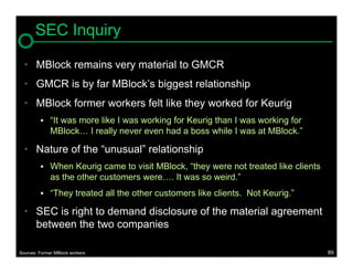 SEC Inquiry

  • MBlock remains very material to GMCR
  • GMCR is by far MBlock’s biggest relationship
  • MBlock former workers felt like they worked for Keurig
          “It was more like I was working for Keurig than I was working for
              MBlock… I really never even had a boss while I was at MBlock.”

  • Nature of the “unusual” relationship
          When Keurig came to visit MBlock, “they were not treated like clients
              as the other customers were…. It was so weird.”
          “They treated all the other customers like clients. Not Keurig.”

  • SEC is right to demand disclosure of the material agreement
    between the two companies

Sources: Former MBlock workers                                                     89
 