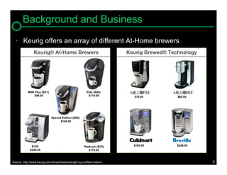 Background and Business
  • Keurig offers an array of different At-Home brewers
                Keurig® At-Home Brewers                               Keurig Brewed® Technology




           MINI Plus (B31)                             Elite (B40)
                $99.95                                  $119.95         $79.95          $89.95




                             Special Edition (B60)
                                   $149.95




              B155                                   Platinum (B70)     $199.95        $249.95
             $249.95                                     $179.95



Source: http://www.keurig.com/shop/brewers/single-cup-coffee-makers                               9
 