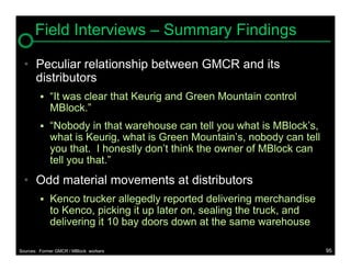 Field Interviews – Summary Findings

  • Peculiar relationship between GMCR and its
    distributors
            “It was clear that Keurig and Green Mountain control
             MBlock.”
            “Nobody in that warehouse can tell you what is MBlock’s,
             what is Keurig, what is Green Mountain’s, nobody can tell
             you that. I honestly don’t think the owner of MBlock can
             tell you that.”
  • Odd material movements at distributors
            Kenco trucker allegedly reported delivering merchandise
             to Kenco, picking it up later on, sealing the truck, and
             delivering it 10 bay doors down at the same warehouse

Sources: Former GMCR / MBlock workers                                    95
 