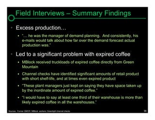Field Interviews – Summary Findings
  • Excess production…
          “… he was the manager of demand planning. And consistently, his
              e-mails would talk about how far over the demand forecast actual
              production was.”

  • Led to a significant problem with expired coffee
          MBlock received truckloads of expired coffee directly from Green
              Mountain
          Channel checks have identified significant amounts of retail product
              with short shelf-life, and at times even expired product
          “These plant managers just kept on saying they have space taken up
              by the inordinate amount of expired coffee.”
          “I would have to say at least one third of their warehouse is more than
              likely expired coffee in all the warehouses.”

Sources: Former GMCR / MBlock workers; Greenlight channel checks                     96
 
