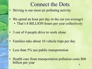 Connect the Dots Driving is our most air polluting activity We spend an hour per day in the car (on average) That’s 8 BILLION hours per year collectively 3 out of 4 people drive to work alone Families take about 10 vehicle trips per day Less than 5% use public transportation Health care from transportation pollution costs $60 billion per year 