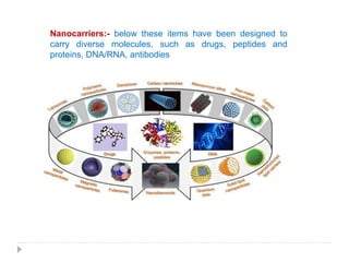 GREEN NANO-TECHNOLOGY IN TARGETED DRUG DELIVERY SYSTEM | PPTX