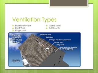 Ventilation Types
   Mushroom Vent      Gable Vents
   Roof Vent          Soffit vents
   Ridge vent
 