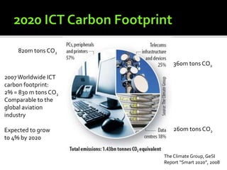820m tons CO2
360m tons CO2
260m tons CO2
2007Worldwide ICT
carbon footprint:
2% = 830 m tons CO2
Comparable to the
global aviation
industry
Expected to grow
to 4% by 2020
The Climate Group, GeSI
Report “Smart 2020”, 2008
 