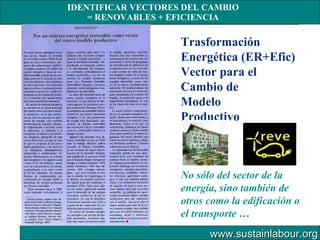 IDENTIFICAR VECTORES DEL CAMBIO = RENOVABLES + EFICIENCIA Trasformación Energética (ER+Efic) Vector para el Cambio de Mode...