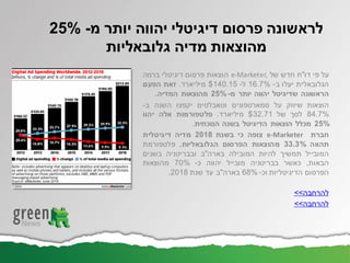 ‫על‬‫פי‬‫דו‬"‫ח‬‫חדש‬‫של‬e-Marketer,‫הוצאות‬‫פרסום‬‫דיגיטלי‬‫ברמה‬
‫הגלובאלית‬‫יעלו‬‫ב‬-16.7%‫ל‬-140.15$‫מיליארד‬.‫זאת‬‫הפעם‬
‫הראשונה‬‫שדיגיטל‬‫יהווה‬‫יותר‬‫מ‬-25%‫מהוצאות‬‫המדיה‬.
‫הוצאות‬‫שיווק‬‫על‬‫סמארטפונים‬‫וטאבלטים‬‫יקפצו‬‫השנה‬‫ב‬-
84.7%‫לסך‬‫של‬32.71$‫מיליארד‬.‫פלטפורמות‬‫אלה‬‫יהוו‬
25%‫מכלל‬‫הוצאות‬‫הדיגיטל‬‫בשנה‬‫הנוכחית‬.
‫חברת‬e-Marketer‫צופה‬‫כי‬‫בשנת‬2018‫מדיה‬‫דיגיטלית‬
‫תהווה‬33.3%‫מהוצאות‬‫הפרסום‬‫הגלובאליות‬.‫פלטפורמת‬
‫המובייל‬‫תמשיך‬‫להיות‬‫המובילה‬‫בארה‬"‫ב‬‫ובבריטניה‬‫בשנים‬
‫הבאות‬,‫כאשר‬‫בבריטניה‬‫מובייל‬‫יהווה‬‫כ‬-70%‫מהוצאות‬
‫הפרסום‬‫הדיגיטליות‬‫וכ‬-68%‫בארה‬"‫ב‬‫עד‬‫שנת‬2018.
‫להרחבה‬>>
‫להרחבה‬>>
‫מ‬ ‫יותר‬ ‫יהווה‬ ‫דיגיטלי‬ ‫פרסום‬ ‫לראשונה‬-25%
‫גלובאליות‬ ‫מדיה‬ ‫מהוצאות‬
 