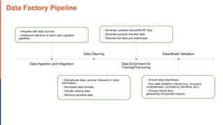 File about ctGreenNode Data Factory.pptx
