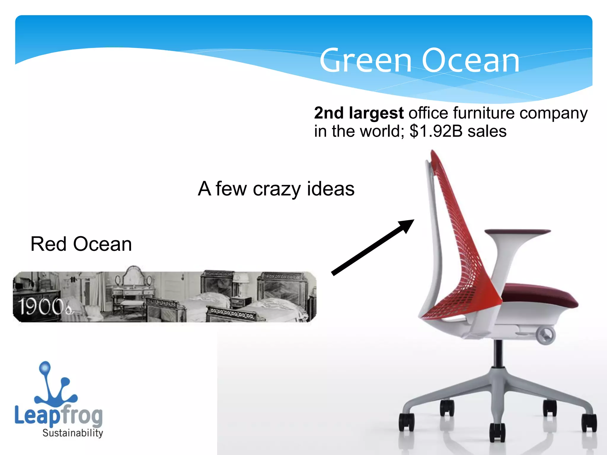 Green Ocean
                        2nd largest office furniture company
                        in the world; $1.92B sales


            A few crazy ideas

Red Ocean
 