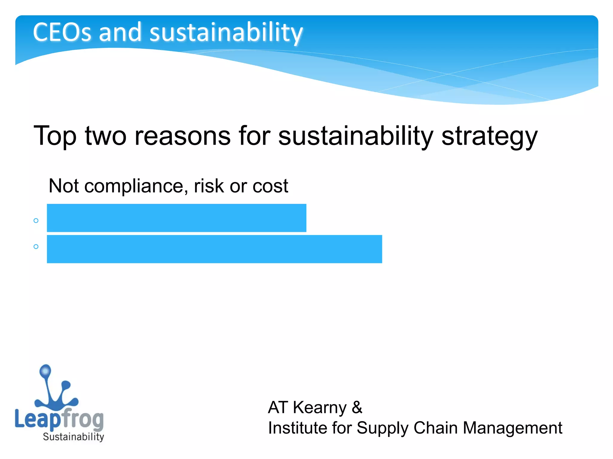 CEOs and sustainability


Top two reasons for sustainability strategy
 Not compliance, risk or cost
◦ Improve Brand (54%)
◦ Differentiate Products (50%)




                            AT Kearny &
                            Institute for Supply Chain Management
 