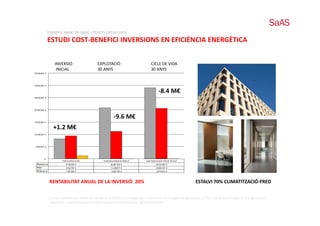 EXEMPLE BANC DE SANG I TEIXITS CATALUNYA
                 ESTUDI COST‐BENEFICI INVERSIONS EN EFICIÈNCIA ENERGÈTICA
                                                         È          È


                     INVERSIÓ Ó                    EXPLOTACIÓ 
                                                            Ó                             CICLE DE VIDA 
                      INICIAL                      30 ANYS                                30 ANYS
35.000.000 €




30.000.000 €


                                                                                                  ‐8.4 M€
25.000.000 €




20.000.000 €


                                                                 ‐9.6 M€
15.000.000 €


                    +1.2 M€
10.000.000 €




 5.000.000 €




          -€
                          Total inversió inicial      Costos Explotació en 30 anys   Cost Total Cicle de Vida en 30 anys
    Referencia                 8.166.500
                               8 166 500 €                   20.867.002
                                                             20 867 002 €                       29.033.502
                                                                                                29 033 502 €
    BST                        9.423.754 €                   11.239.677 €                       20.663.431 €
    Diferencia                 1.257.254 €                    -9.627.325 €                      -8.370.071 €




                  RENTABILITAT ANUAL DE LA INVERSIÓ  20%                                                                   ESTALVI 70% CLIMATITZACIÓ‐FRED

                  Estudi realitzat en l’àmbit del projecte b‐EFIEN , promogut per Institut de Tecnologia de Barcelona, b‐TEC, i amb la participació d’enginyeries i 
                  empreses especialitzades en instal.lacions i manteniment. Barcelona 2009
 