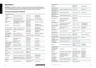 Приложение 2                                                                                                                                   Краснодарский край
                                                                                                                                                                                                                                             8 (988) 245-93-59,
                                                                                                                                                            Фокус-Кубань                                                                                                     focuskuban@mail.ru
                                                                                                                                                                                                                                             8 (861) 260-22-76
             Внимание! Списки, приводимые в приложениях 2-15, содержат далеко не полный перечень экологической продукции и ком-
Приложения




             паний, предоставляющих услуги в области ресурсо- и энергосбережения. Мы будем благодарны, если вы поможете дополнить эти                       Ставропольский край
             списки. Соответствующую информацию можно направлять по адресу info@greenpeace.ru с пометкой "Зеленый офис".                                    Фокус-Северный кавказ           г. Пятигорск, ул. Адмиральского, д. 6а, оф.10    8 (8793) 39-70-45               fokussk@mail.ru
                                                                                                                                                            Хабаровский край
             установка светодиодного освещения                                                                                                              ООО ТК «Электро Комплект
                                                                                                                                                                                     г. Хабаровск, ул. Промышленная, 4                       8 (4212) 75-76-75, 75-76-55     electro1@yandex.ru
                                                                                                                                                            Строй Индустрия»
             Москва и Московская область                                                                                                                    Архангельская область
                                                                                                                         www.dialog-led.ru,                 «ИНТЕХ-Норд»                    г. Северодвинск, Морской проспект, 40а           8 (911) 562-37-99
             Фокус-Центр                 г. Москва, ул. Скаковая, д. 36, стр. 2          8 (499) 257-66-73
                                                                                                                         dialog-led@mail.ru                 Волгоградская область
             ООО «Энергосберегающие                                                                                                                                                                                                          8 (8443) 55-02-45,
                                         г. Москва, ул. Исаковского д. 22 корп. 1        8 (926) 320-67-85               ooo-energos@rambler.ru             «Механика Сервис»               г. Волжский, ул. Космонавтов, 16в
             системы»                                                                                                                                                                                                                        8 (906) 174-81-19
             «Xlight»                    г. Москва, ул. Профсоюзная, д. 108              8 (495) 232-16-52 (доб. 1484)   www.xlight.ru, info@xlight.ru                                      г. Череповец, Московский 49 ,
                                                                                                                                                            ООО «Интех»                                                                      8 (8202) 60 -94-00
                                         г. Руза, Микрорайон, д.7, к. 4. Выставочный     8 (926) 555-37-07,                                                                                  2 подъезд , оф. 1
             ООО «Компания Свет
                                         стенд продукции расположен по адресу:           8 (495) 772-05-70,              info@ledsvet.su, www.ledsvet.su    Иркутская область
             Звезд»
                                         г. Руза, ул. Красная, д. 27                     8 (925) 053-27-57
                                                                                                                                                                                            г. Ангарск, квартал 14, дом 1, офис 333,                                         elektroholding@inbox.ru,
                                                                                         (495) 226-32-62,                                                   ООО «Электро-Холдинг»                                                            8 (3955) 612-777, 500-345
                                                                                                                         892615800990@mail.ru,                                              Деловой центр "Ангарск сити"                                                     www.elektroholding.ru
             ООО «М-Фокус»               г. Фрязино, Пр. Мира., д. 8                     8 (926)158-09-90,
                                                                                                                         m-focus@mail.ru, www.m-focus.ru    Кемеровская облfcnm
                                                                                         8 (985) 199-50-00
                                                                                                                                                                                            г. Кемерово, ул. Соборная, д. 6-а,                                               marketing@ledsib.ru,
                                                                                                                         sales@axiomasveta.ru,              Фокус-Сибирь                                                                     8 (3842) 44-11-91, 44-11-90
             Компания «Аксиома света» г. Щелково, 1 -й Советский пер., д. 6а, оф. 53     (495) 504-73-82                                                                                    цокольный этаж                                                                   www.ledsib.ru
                                                                                                                         www.axiomasveta.ru
                                                                                                                                                            Курская область
             Группа Компаний «ДИОС»      г. Мытищи, ул. Коммунистическая, д. 1а          8(495) 644-06-04                info@diosvet.ru, www.diosvet.ru
                                                                                                                                                                                                                                             (4712) 54-58-10, 54-58-11,
                                                                                         8 (926) 331-48-01,              neodica@gmail.com,                 ООО «РегионЭнерго»              г. Курск, ул. Челюскинцев, д. 12                                                 re@kursknet.ru
             ООО «Неодика»               г. Королев                                                                                                                                                                                          56-06-70
                                                                                         8 (926) 541-66-98               www.neodica.ru
                                                                                                                                                            Мурманская область
             Энерго Регулирующая
                                         г. Фрязино, ул. Станционная, д. 1а              8 (496) 255-66-85               www.ledsvet.ru, info@ledsvet.ru                                                                                     8 (953) 756-42-62,
             Компания ООО «Фокус»                                                                                                                           ООО «Мурман Ледсвет»            г. Мурманск, Кольский пр-т, 110 а, офис 31                                       Murman_Ledsvet@pochta.ru
                                                                                                                                                                                                                                             8 (8152) 78-05-62
             «Иной стандарт»             г. Москва, Чонгарский бул., 4, корп. 2          8 (495) 764-36-35, 590-60-78    mazurov@instand.ru
                                                                                                                                                            Нижегородская область
             Санкт-Петербург
                                                                                                                                                            Фокус-Нижний Новгород           г. Нижний Новгород, ул. Коновалова, д. 6, оф. 128 8 (831) 413-32-06, 229-98-73   sanoleg@list.ru
                                                                                         8 (812) 982-15-16,
                                         ул. Красноармейская 4-я, д. 17,                                                                                    ТСН Электро                     г. Нижний Новгород, ул. Электровозная, 7 а       8(831) 275-888-9
             Фокус-СПб                                                                   8 (911) 209-77-09,              fokus-spb@bk.ru
                                         кор. Литер А,4-н
                                                                                         8 (911) 962-78-58                                                  Новосибирская область
             «Саргас»                    Малый проспект В.О., д. 58                      8 (812) 777 0587                www.sargas.spb.ru                  ООО ТД «ДРОП»                   г. Новосибирск, ул. Тайгинская, д. 15            8 (383) 274-36-82, 274-36-82
             Строительная компания Стим П.С. Большой пр., 26/2                           8 (812) 703-13-45               www.lectnici.ru                    Ростовская область
             ООО «Светодиодные                                                                                                                                                                                                               8 (863) 272-66-15, 272-66-16,
                                         пр. Энгельса, д. 27, корпус 163                 8 (812) 702-80-35               www.ledsystem.ru                                                                                                                                    www.fokus-led.ru
             Системы Освещения»                                                                                                                             Фокус-Юг                        г. Ростов-на-Дону, пр-т. Шолохова, д. 270/3      272-66-31,
                                                                                                                                                                                                                                                                             energoff1@mail.ru
             «Диодные лампы»             ул. Аэродромная, д. 4, оф. 408                  (812) 983-08-89                 www.diodlampy.ru                                                                                                    8 (918) 555-77-40, 555-77-39
             Башкортостан                                                                                                                                   Свердловская область
                                                                                         8 (3473) 43-73-03,                                                 ООО НПО «Свердловское
             ООО «Энергосбережение»      г. Стерлитамак, ул. Дружбы, д. 12                                               delo102@mail.ru                    электротехническое              п. Базовый, 39а                                  8 (343) 222-00-43               www.npo-sep.ru
                                                                                         8 (919) 148-30-85
                                                                                                                                                            предприятие»
             Дагестан
                                                                                                                                                                                                                                             8 (343) 278-24-80, 206-45-30,   2782480@mail.ru,
                                                                                         8 (909) 482-61-97,                                                 Фокус-Урал                      г. Екатеринбург, ул. Вилонова, 33а, офис 312
             «Евроавтоматика»            г. Махачкала, Проспект А. Султана, 16 г                                                                                                                                                             278-24-80, 8 (912) 23-50-467    www.erasveta.ru
                                                                                         8 (9882) 93-31-10
                                                                                                                                                            ООО «Светодиодные               г. Екатеринбург, ул. Электриков, д. 18-Б.        8 (343) 222-03-22, 222-04-14,   info4@dankon.ru,
             Татарстан
                                                                                                                                                            Технологии»                     Доставка в другие города.                        8 (922) 170-82-41               www.dankon.ru
                                                                                         8 (8553) 33-68-51,              focus-ledsvet@mail.ru,
             Фокус-Татарстан             г. Альметьевск, ул. Шевченко, д. 25, оф. 115а                                                                                                      г. Екатеринбург, ул. Крестинского,               8 (343) 220-10-66,              www.tovar66.ru,
                                                                                         8 (917) 297-67-21               www.ledsvet-pfo.ru                 ООО «Товар66.ру»
                                                                                                                                                                                            д. 46а, оф. 1002                                 220-10-77, 220-10-88            julia@tovar66.ru
                                         г. Набережные Челны, Орловское кольцо,     8 (8552) 47-03-00, 36-53-23,
             Фокус-Регион                                                                                                fokusreg@mail.ru                   Ульяновская обл.
                                         Промкомзона, База Саха-Автосервис, офис 15 8 (960) 060-10-00
                                                                                                                                                            ООО «ПроЛайн»                   г. Ульяновск, ул. Радищева, 140, офис 106        8 (8422) 67-26-19
             Удмуртия
                                                                                                                                                            Ярославская область
                                                                                         8 (3412) 71-24-08, 71-26-18,
             Фокус-КАМА                  г. Ижевск, ул. Новоажимова, 23                                                  www.fokus-kama.ru                  ООО ТД «Инсемакс Трейд»         г. Ярославль ул. Чайковского, д. 40а             8 (4852) 74-50-68, 72-76-26
                                                                                         8 (912) 856-87-94


             34                                                                                                                                            Напечатано на бумаге из вторичного сырья                                                                                                     35
 