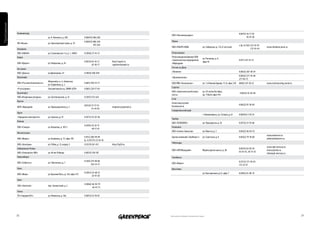 Приложения




             Калининград                                                                                                                                                                                  8 (8412) 36-17-30
                                                                                                                              ООО «Пензавторсырье»
                                          ул. А. Невского, д. 240              8 (84012) 466-285                                                                                                                   36-01-20
                                                                               8 (84012) 986-330                              Пермь
             ИП «Ильин»                   ул. Транспортный тупик, д. 10
                                                                                         935-025                                                                                                          т./ф.: 8 (342) 212-43-93
                                                                                                                              ООО «УЛЬТРА-КОМ»                     ул. Сибирская, д. 17а (2-ой этаж)                                 www.ultrakom.perm.ru
             Кемерово                                                                                                                                                                                                    212-43-64
             ООО «НАКАЛ»                  ул. Стахановская 1-я, д. 1, «КМЗ»    8 (3842) 57-16-13                              Петрозаводск
             Киров                                                                                                            Петрозаводский филиал ООО
                                                                                                                                                                   ул. Ригачина, д. 9,
                                                                                                                              «Экологическое предприятие                                                  8 (911) 431-91-51
                                                                               8 (8332) 63-16-11        http://cuprit.ru                                           офис 43
             ОАО «Куприт»                 ул. Некрасова, д. 24                                                                «Меркурий»
                                                                                        63-18-77        cuprittech@mail.ru
                                                                                                                              Ростов-на-Дону
             Кострома
                                                                                                                              «Полигон»                                                                   8 (8632) 267-38-54
             ООО «Дельта»                 ул.Димитрова, 34                     8 (4942) 300-058
                                                                                                                                                                                                          8 (8632) 277-18-48
             Краснодар                                                                                                        «Промэкология»
                                                                                                                                                                                                          277-06-75
                                          Абинский р-н, ст. Холмская,
             ООО «Ртутная безопасность»                                        8 (861) 290-33-77                              ООО ППФ «Техноэколог»                ул. 1-й Конной Армии, 15-А, офис 210   8(863) 247-50-22           www.technoecolog.narod.ru
                                          ул. Рудничная, д. 5
                                                                                                                              Саратов
             «Ртутьсервис»                Елизаветинское ш., ВНИИ «БЗР»        8 (861) 228-17-69
                                                                                                                              ООО «Экологическая безопас-          ул. 50-летия Октября,
             Красноярск                                                                                                                                                                                   8 (8452) 45-28-48
                                                                                                                              ность»                               пр. 110а/8, офис 414
             ООО «Вторичные ресурсы»      ул. Светлогорская, д. 35             8 (3912) 533-633
                                                                                                                              Сочи
             Курган
                                                                                                                              Агентство ртутной
                                                                               8(3522) 57-17-52                                                                                                           8 (8622) 95-50-60
             МУП «Меркурий»               ул. Промышленная, д. 5                                        mupmercury@mail.ru    безопасности
                                                                                       53-44-95
                                                                                                                              Ставропольский край
             Курск
                                                                                                                                                                   г. Невинномыск, ул. Степная, д. 61     8 (86554) 3-70-54
             «Городские электросети»      ул. Сумская, д. 41                   8 (4712) 35-07-46
                                                                                                                              Тамбов
             Липецк
                                                                                                                              ООО «ТЕХНОЭКОС»                      ул. Пушкарская, д. 45                  8 (4752) 53-10-68
                                                                               8 (4742) 35-24-15
             ООО «Стимул»                 ул. Ковалева, д. 101/1                                                              Ульяновск
                                                                                        48-17-61
                                                                                                                              ООО «Селена-Экология»                ул. Юности, д. 5                       8 (8422) 46-83-33
             Магнитогорск
                                                                                                                                                                                                                                     www.ekoinvest.ru
                                                                               8 (912) 308-99-89                              Группа компаний «ЭкоИнвест»          ул. Советская, д. 8                    8 (8422) 79-18-00
             ООО «Мериз»                  ул. Калинина, д. 77, офис 105                                                                                                                                                              admin@ekoinvest.ru
                                                                               ф.: 8 (35137) 23-24-45
                                                                                                                              Чебоксары
             ООО «Электрик»               ул. 9 Мая, д. 12, корпус 3           8 (3519) 241-412         http://hg74.ru
                                                                                                                                                                                                                                     www.npk-mercury.ru
             Набережные Челны                                                                                                                                                                             8 (8352) 63-02-43,
                                                                                                                              ООО «НПК Меркурий»                   Марпосадское шоссе, д. 28                                         mercury@cbx.ru
             ООО «Технология-ЭКО»         ул. 40 лет Победы                    8 (8552) 550-187                                                                                                           63-01-61, 30-73-53
                                                                                                                                                                                                                                     info@npk-mercury.ru
             Новосибирск                                                                                                      Челябинск
                                                                               8 (383) 274-89-86                                                                                                          8 (3512) 721-45-63
             ООО «Сибртуть»               ул. Тайгинская, д. 7                                                                ООО «Мериз»
                                                                                       263-33-12                                                                                                          721-22-91
             Омск                                                                                                             Ярославль
                                                                               8 (3812) 24-68-35                                                                   ул. Выставочная, д.12, офис 7          8 (4852) 61-00-14
             ООО «Мерк»                   ул. Красный Путь, д. 163, офис 313
                                                                                        24-97-38
             Орел
                                                                               8 (4862) 46-94-79
             ЗАО «Экология»               пер. Силикатный, д. 2
                                                                                        46-91-75
             Пенза
             ЧП «Сидоров В.Н.»            ул. Ижевская, д. 56а                 8 (8412) 33-78-81




             38                                                                                                              Напечатано на бумаге из вторичного сырья                                                                                            39
 