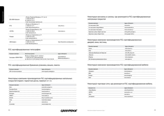 Приложения




                                         г. Москва, Покровский бульвар, д. 4/17, стр. 4а                                                       Некоторые магазины и салоны, где реализуются FSC-сертифицированные
              ООО «ЮПМ-Кюммене»
                                         т.: 8 (495) 916-00-22                                                                                 напольные покрытия
                                         ф.: 8 (495) 917-41-23
                                         e-mail: moscow@upm-kymmene.com
                                                                                                                                                 Название компании                        Адрес в Интернете
                                         г. Москва, ул. Мясницкая, д. 17
              A1TIS                      т.: 8 (495) 621-27-17                                             www.a1tis.ru                          Сеть магазинов «Оби»                     www.obi.ru
                                         e-mail: oleg.nechesov@a1tis.ru                                                                          Сеть магазинов «Леруа Мерлен»            www.leroymerlin.ru
                                         г. Москва, Нагорный Проезд, д. 10а                                                                      Сеть магазинов «Касторама»               www.castorama.ru
              «АСТУРА»                   т.: 8 (495) 543-98-68                                             www.astura.ru                         Паркетные салоны «Паркет престиж»        www.parket-prestige.ru
                                         e-mail: sales@astura.ru
                                                                                                                                                 Паркетные салоны «Паркет Холл»           www.parquet-hall.ru
                                         г. Москва, ул. Спартаковская, д. 2/1
              «Кондор»                   т.: 8 (495) 974-62-89
                                         e-mail: condor@condor.su
                                         г. Москва, ул. Маломосковская, д. 10                                                                  Некоторые компании-производители FSC-сертифицированных
              «ФАН Холдинг»              т.: 8 (495) 234-32-04                                             http://funsystems.rucatalog/xerox   дверей, окон, лестниц
                                         e-mail: info@funsystems.ru

                                                                                                                                                 Название компании                         Адрес в Интернете
                                                                                                                                                 Classen                                   www.classen.ru
             FSC-сертифицированные типографии                                                                                                    Velux                                     www.velux.ru
                                                                                                                                                 «Шалакуша Вуд Процессинг Индустри»        www.dlh-group.com
              Название компании          Контактные данные                                                 Адрес в Интернете
                                                                                                                                                 «Малахит»                                 www.malahit-zavod.ru
                                         Москва, ул. Правды, дом 25, строение 3
                                                                                                           www.lineprint.ru                      ASEgroup                                  www.asegroup.ru
              Типография «ЛИНИЯ-ПРИНТ»   т.: 8 (495) 961-00-15 (многоканальный)
                                                                                                           MAlekseeva@lineprint.ru
                                         ф.: (495) 785-57-79, 915-08-06, 915-09-19, 785-17-96, 741-00-78                                         ООО «Моспромстройматериалы-Вятка»         www.mpsm.ru



             FSC-сертифицированная бумажная упаковка, мешки, пакеты                                                                            Некоторые компании-производители FSC-сертифицированной мебели

              Название компании                                                 Адрес в Интернете                                                Название компании                        Адрес в Интернете
              ООО «Сегежская упаковка»                                          www.segezha-packaging.ru                                         «Киннарпс»                               www.kinnarps.ru
                                                                                                                                                 ИКЕА                                     www.ikea.ru
                                                                                                                                                 Drewpol                                  www.drewpol.pl
                                                                                                                                                 Nolte                                    www.nolte.de
             Некоторые компании-производители FSC-сертифицированных напольных
             покрытий (паркет, паркетная доска, ламинат и т. п.)
                                                                                                                                               Некоторые торговые сети, где реализуется FSC-сертифицированная мебель
              Название компании                                                 Адрес в Интернете
              Kahrs                                                             www.kahrs-parquet.ru
                                                                                                                                                 Название сети                            Адрес в Интернете
              Krоnоspan Russia                                                  www.kronospan.ru
                                                                                                                                                 «Леруа Мерлен»                           www.leroymerlin.ru
              Кронотекс/Кроностар                                               www.kronotex.ru
                                                                                                                                                 «МЕТРО»                                  www.metro-cc.ru
              Krоnоspan                                                         www.kronospan.com
                                                                                                                                                 «Оби»                                    www.obi.ru
              TARKETT                                                           www.tarkett.ru
                                                                                                                                                 «Касторама»                              www.castorama.ru
              Barlinek                                                          http://ru.barlinek.comru
              Forbo                                                             www.forbo.ruabout/
              EPI                                                               www.wtm.ru
              Лесэкспорт                                                        www.lesexport.com



             48                                                                                                                                Напечатано на бумаге из вторичного сырья                                49
 